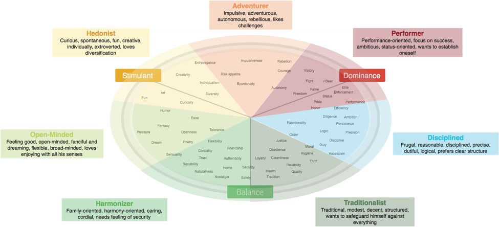Limbic® Types - Widerfunnel - Limbic Types (975x444), Png Download