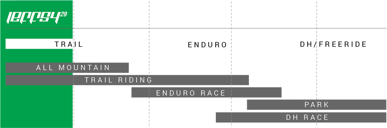 Bikefinder - Enduro (1340x444), Png Download