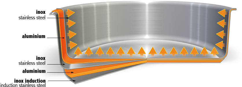 Cristel Casteline Fixe Frying Pan-016 - Cristel Casteline 11-piece Cookware Set (873x354), Png Download