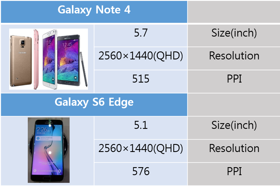 Galaxy S6 Png (1504x844), Png Download