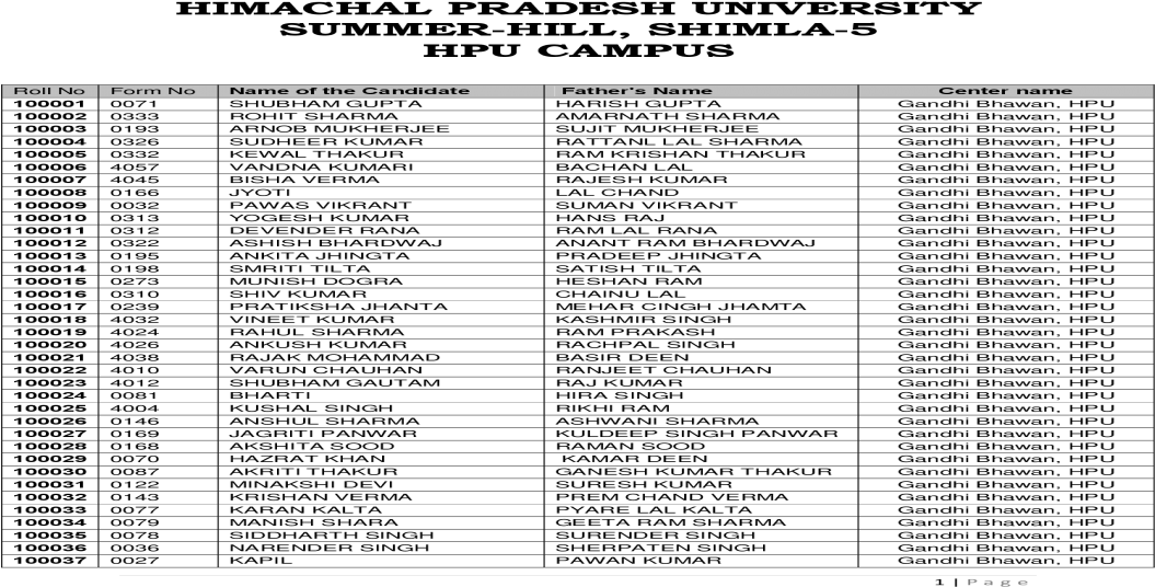 Himachal Pradesh University Summer Hill, Shimla Pradesh (1200x630), Png Download