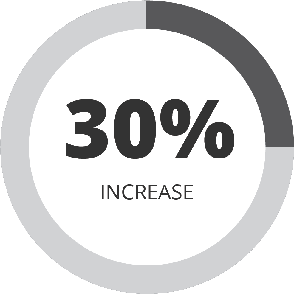 Perficient Has Been Invaluable In Bringing Alignment - Xero Logo Png White (1529x1000), Png Download