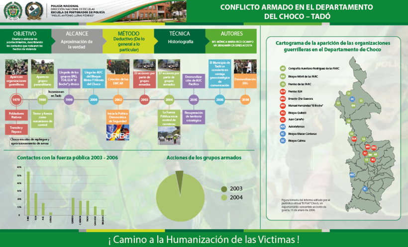 Infografias Policia Nacional De Colombia - Police (820x498), Png Download