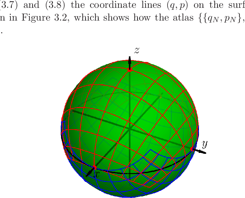 Coordinate Atlas In The Sphere - Plane (786x809), Png Download