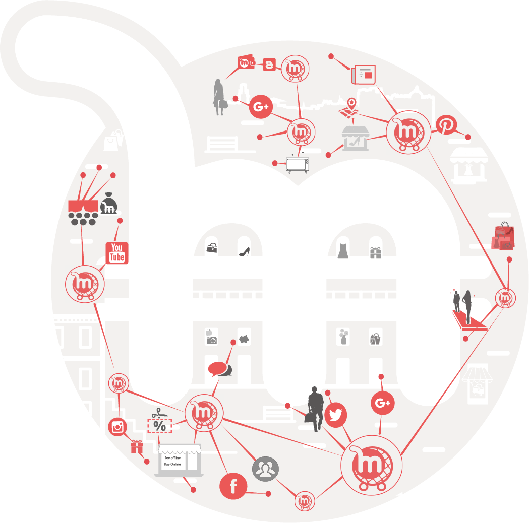 Mcart By Mavatar Allows Retailers, Stores And Brands - Circle (1049x1038), Png Download