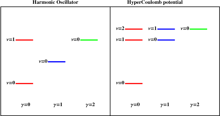 Qualitative Structure Of Theoretical Spectra For The - Diagram (842x595), Png Download