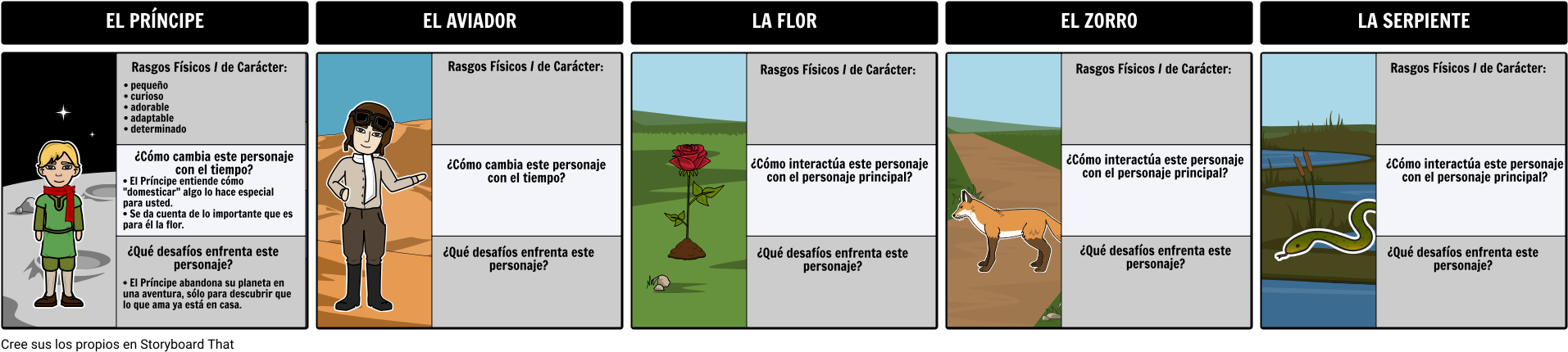 Mapa De Caracteres De The Little Prince - Les Personnages De Petit Prince (1932x447), Png Download