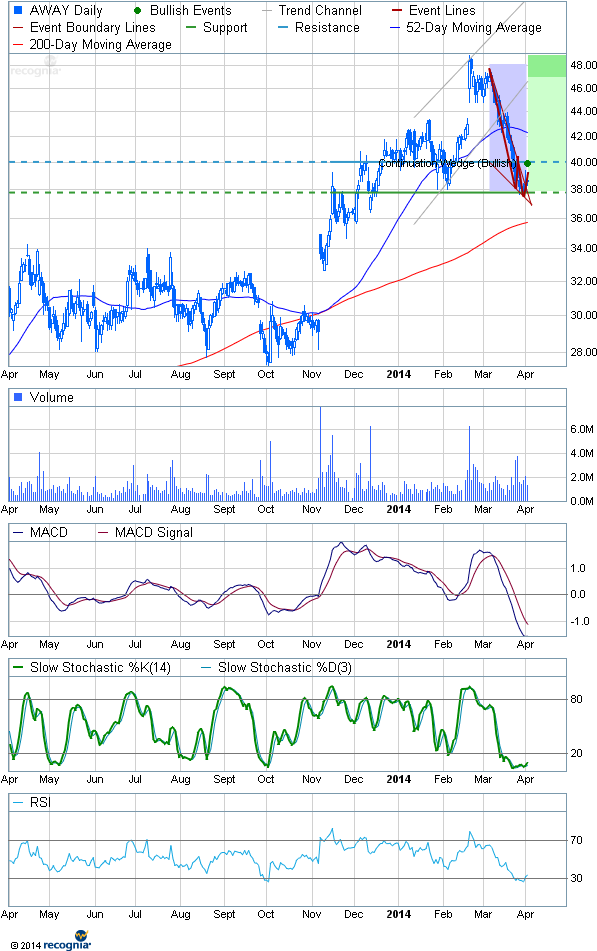 Homeaway - Emerging Market (625x951), Png Download