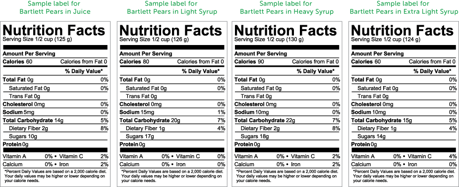 Canned Fruit Nutrition Information (926x378), Png Download