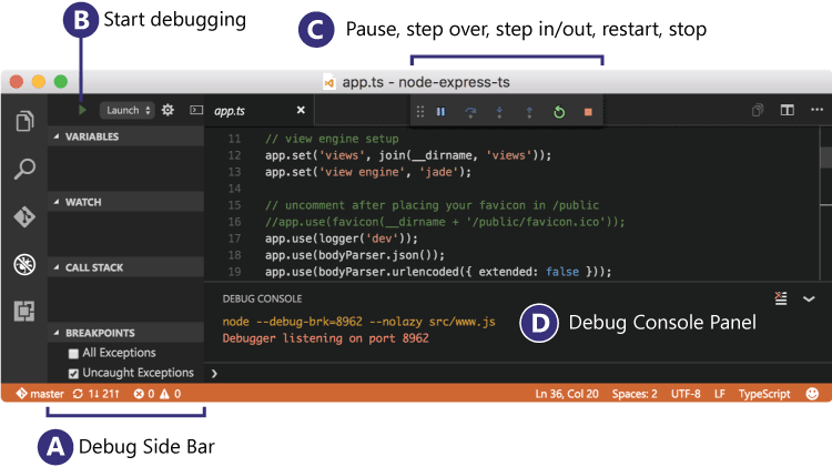 Debugging Diagram (750x421), Png Download