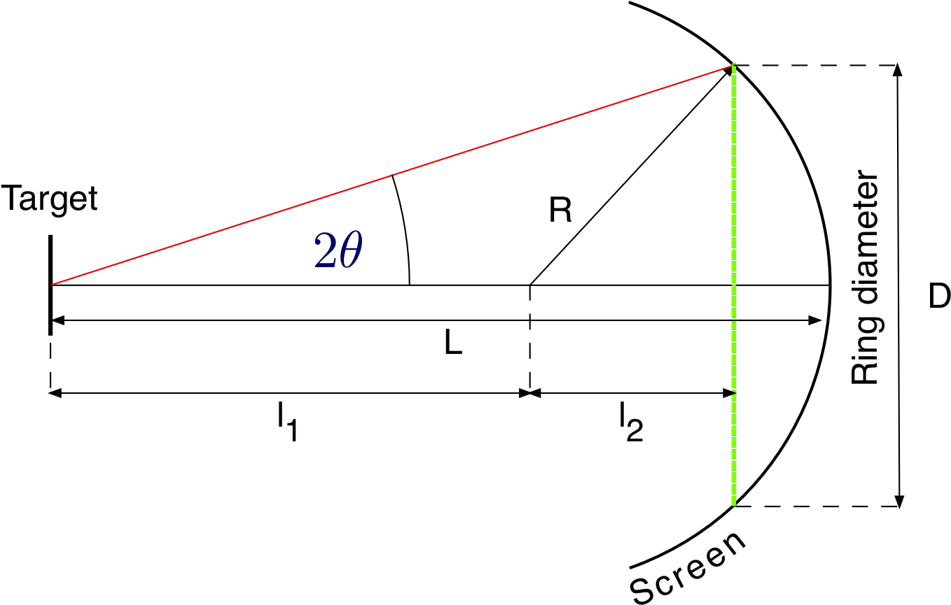 Images/electron Diffraction Geometry - Diagram (1390x888), Png Download