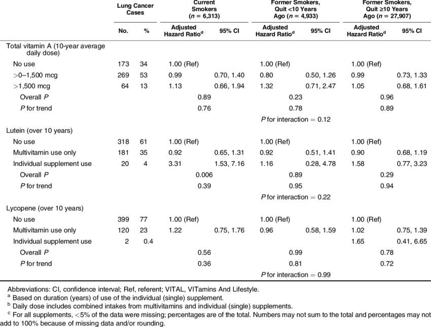 Continued - Acute Lymphoblastic Leukemia (850x646), Png Download