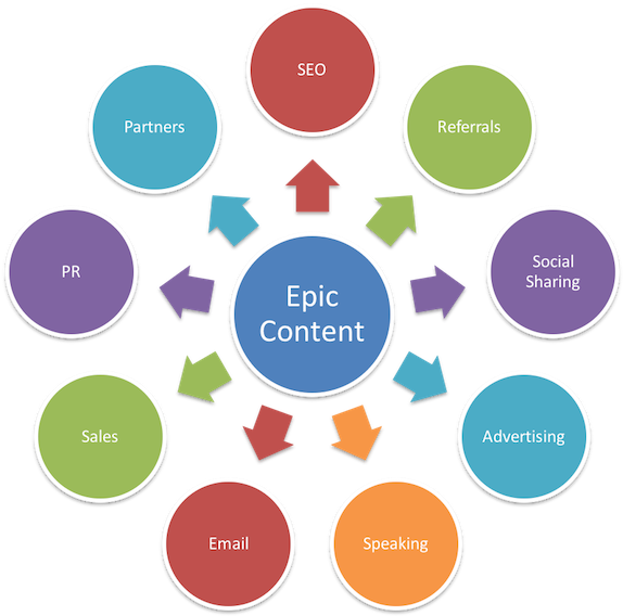 Tag Archives For " Duct Tape Growth " (800x568), Png Download