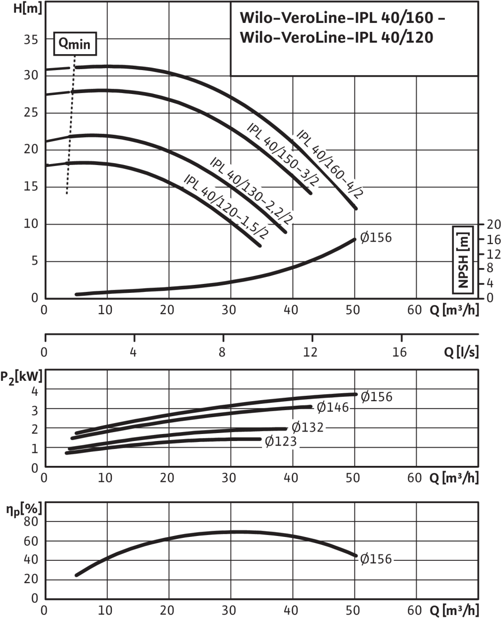 Veroline Ipl 40/120 1,5/2 - Diagram (1011x1280), Png Download