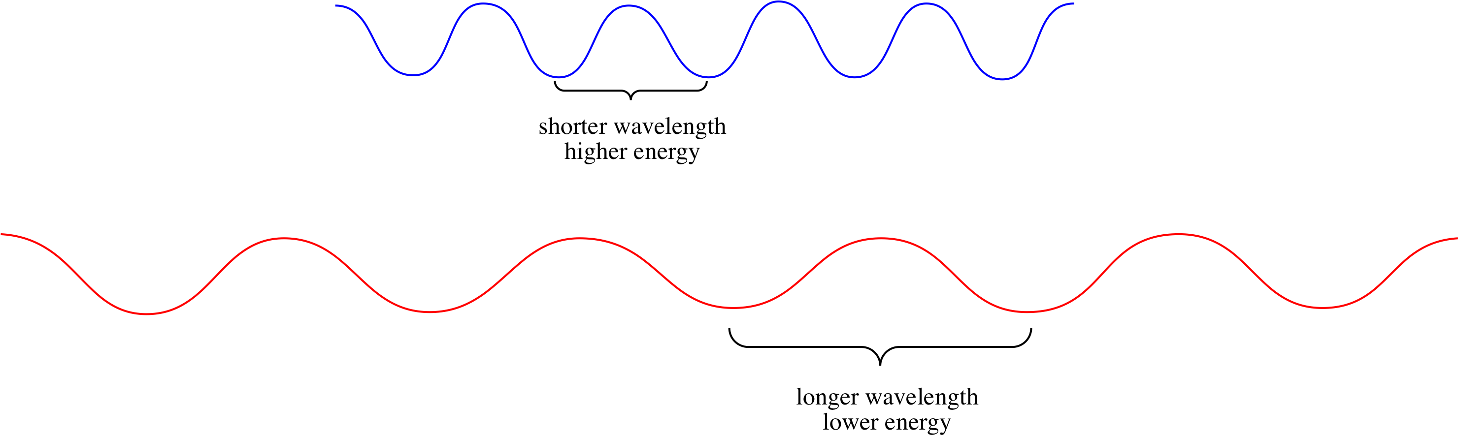 Diagram (2989x903), Png Download