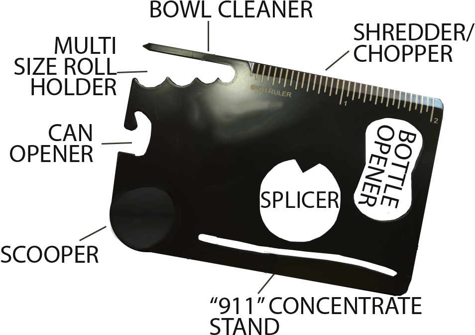 It Dices - Smoking (981x709), Png Download