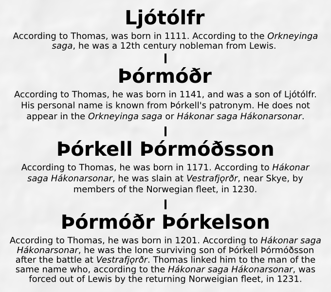 Þórketill Þórmóðsson And Ljótólfr Connection (680x600), Png Download
