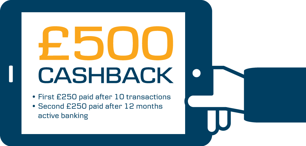 Small Business Banking - Graphic Design (1000x477), Png Download