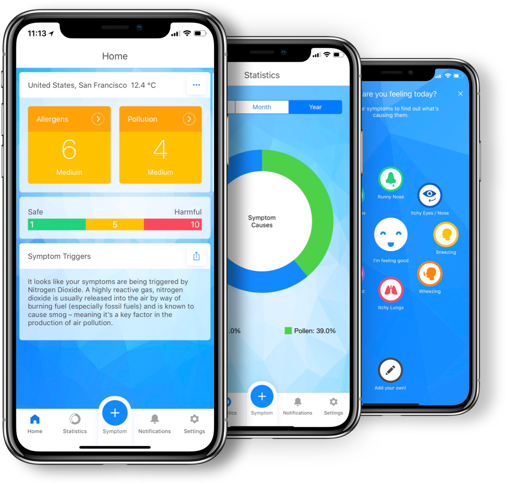 Allergy (1016x968), Png Download