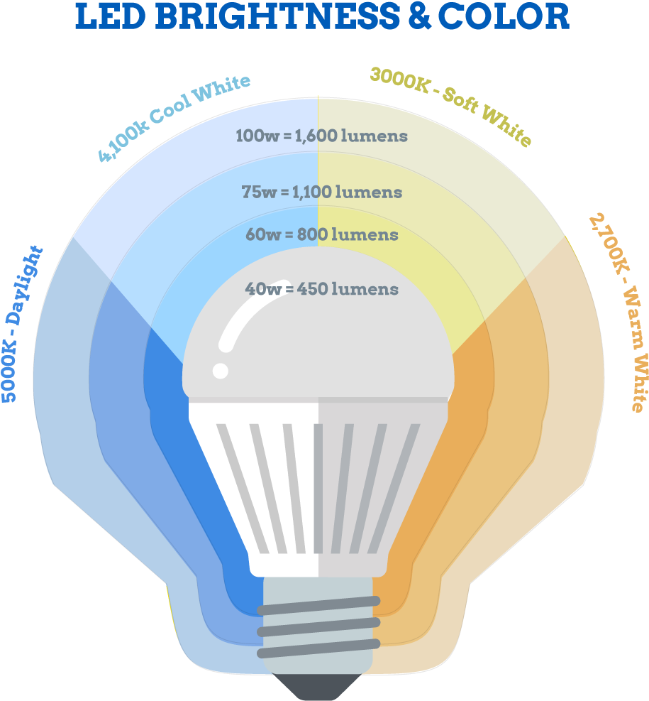Warm Lighting Is Typical For Creating A Nice Feel In - Graphic Design (980x1046), Png Download