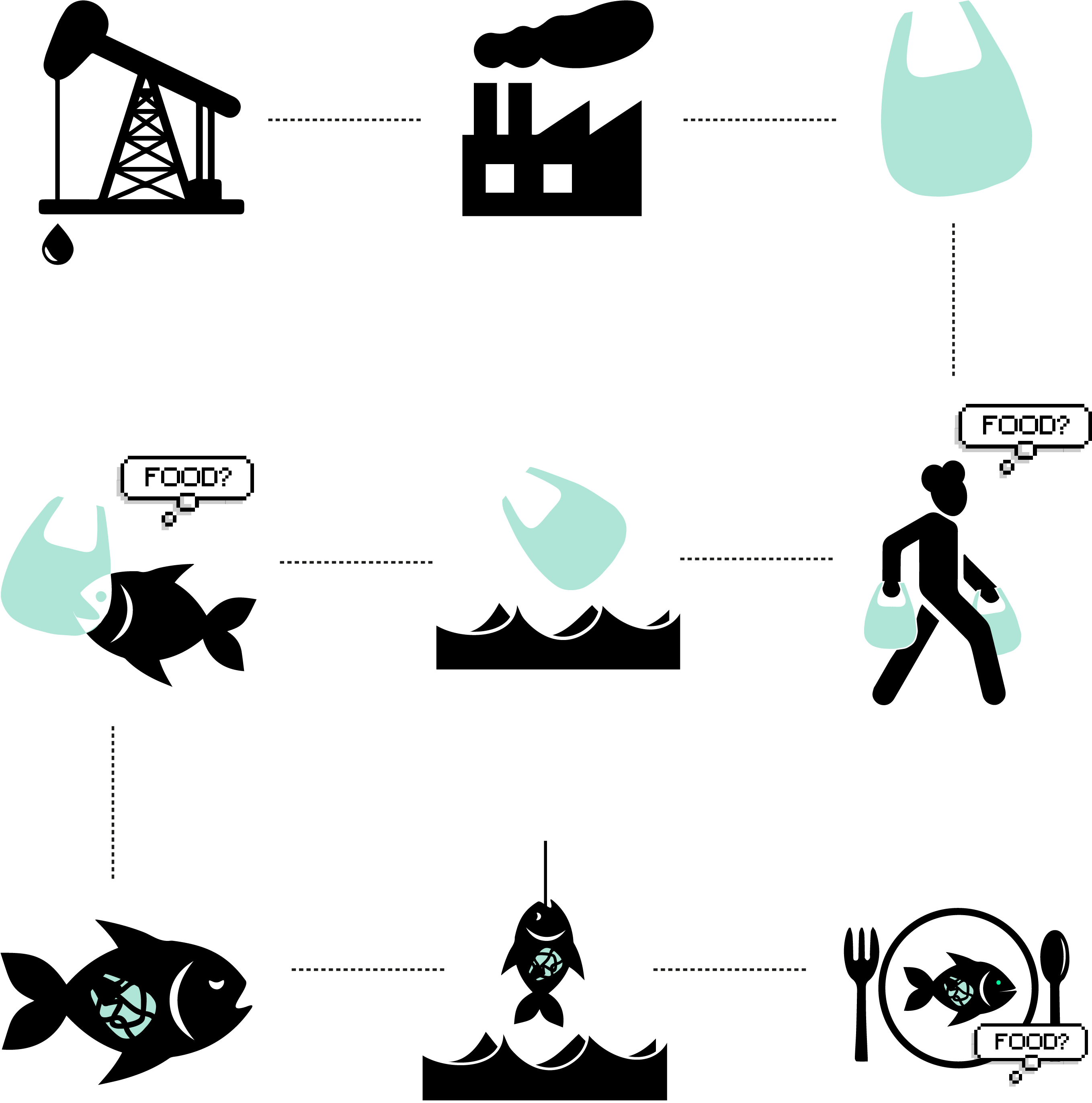 No Less Than 29 Kg Of Plastic Was Found In The Stomach - Cycle Of Plastic (3267x3200), Png Download