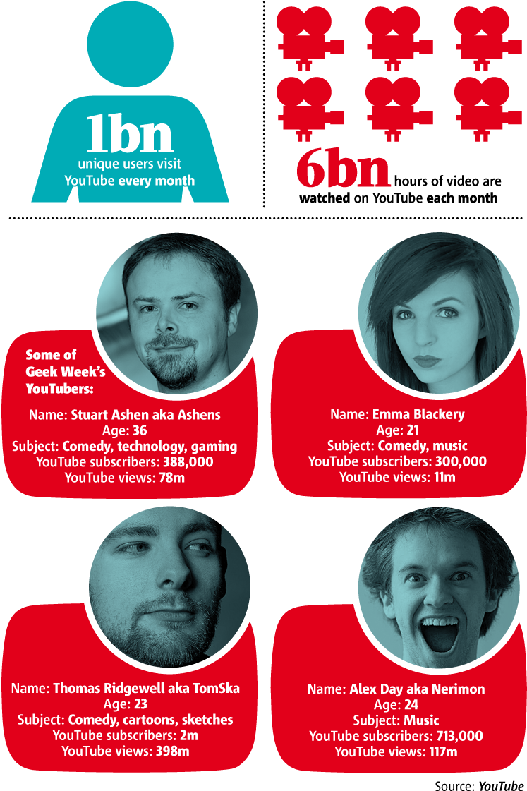 Dan Howell, Clifford Barry, Stuart Ashen, Emma Blackery, - Emma Blackery (748x1138), Png Download