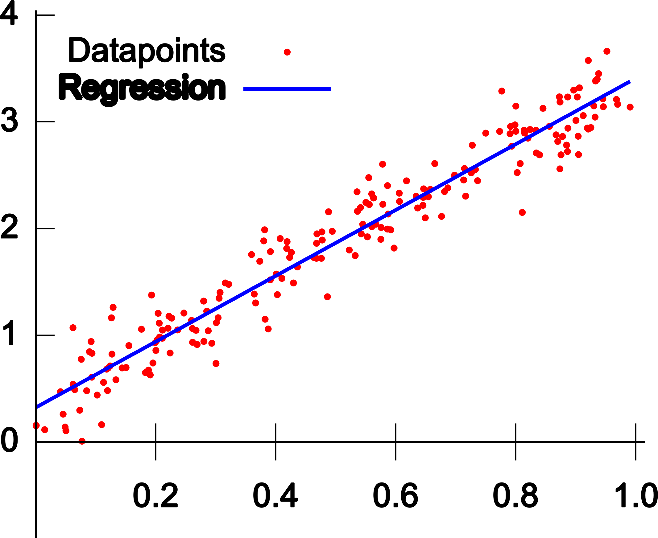 This Free Icons Png Design Of Linear Regression (2133x1745), Png Download