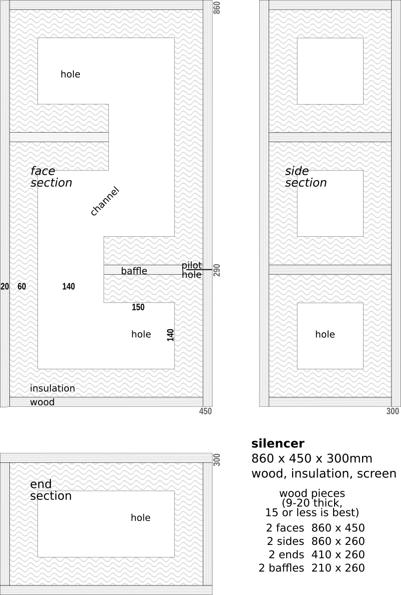 The Plan Is Straightforward - Diagram (803x1189), Png Download