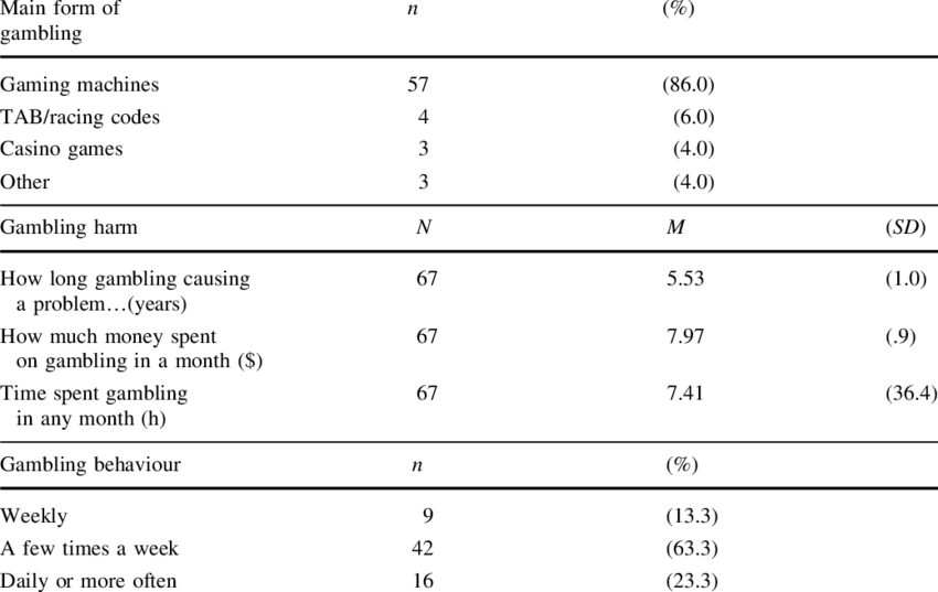 Breakeven Descriptive Statistics - Number (850x537), Png Download