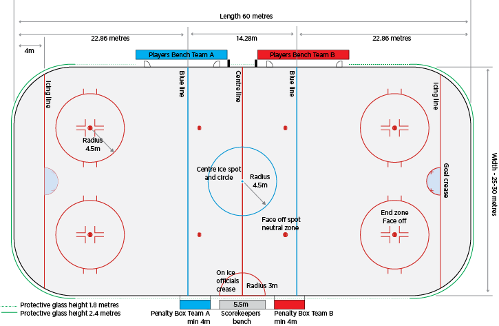 Ice Hockey Rink - Ice Hockey (725x473), Png Download