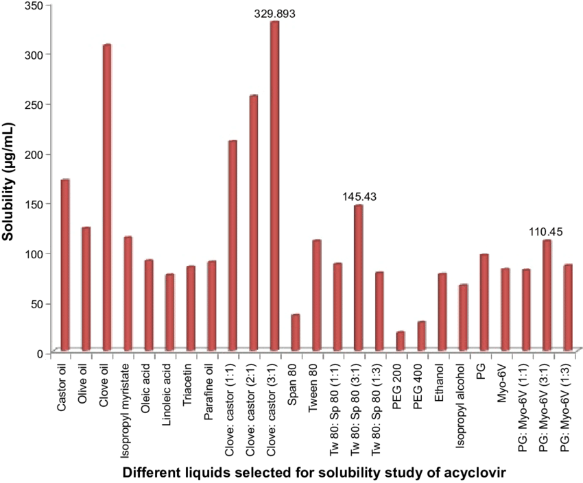 Download - Plot (850x705), Png Download