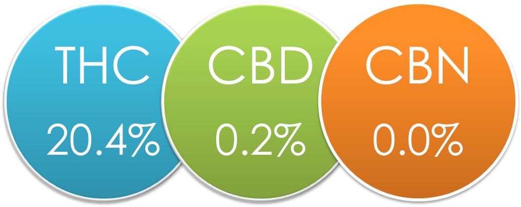 Leave A Comment - Natural Durban Poison Outdoor (1022x667), Png Download