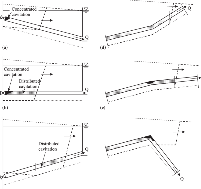 Vapor Head - Diagram (850x802), Png Download