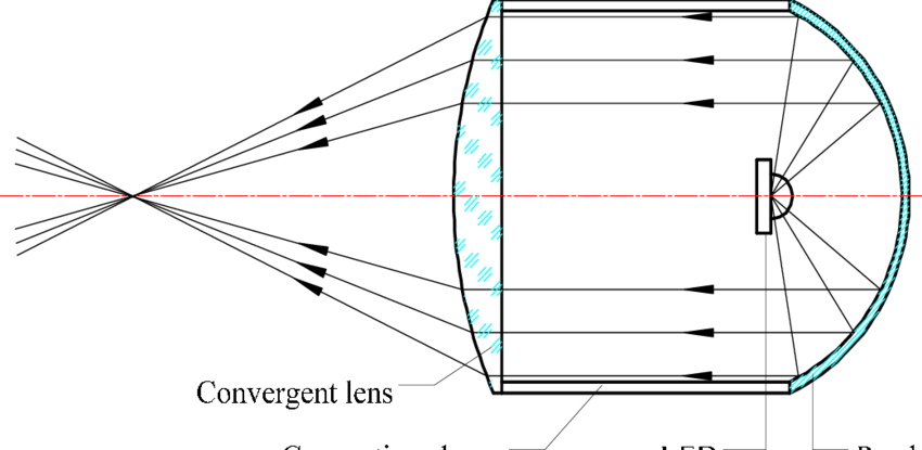 The Structure Of The Led Light Source - Diagram (850x415), Png Download