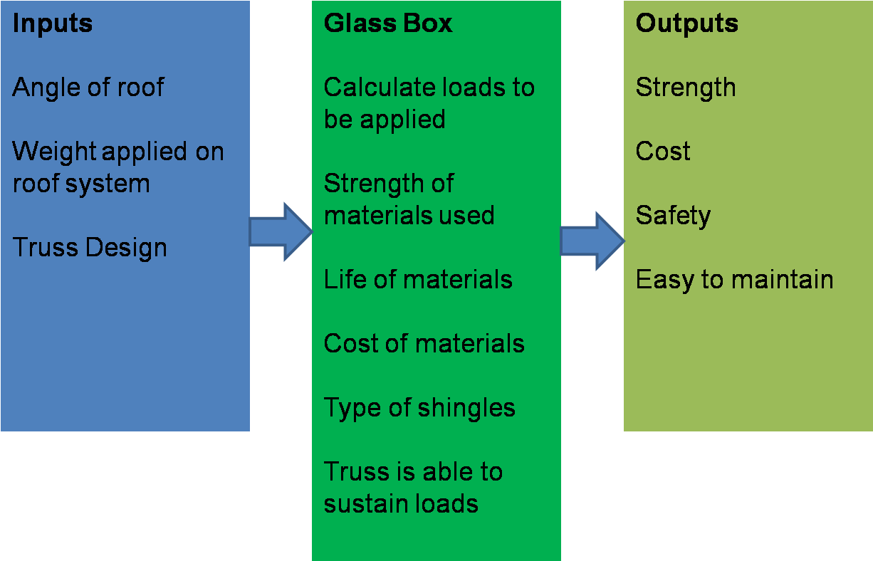 Structural Glass Box - Number (1235x794), Png Download