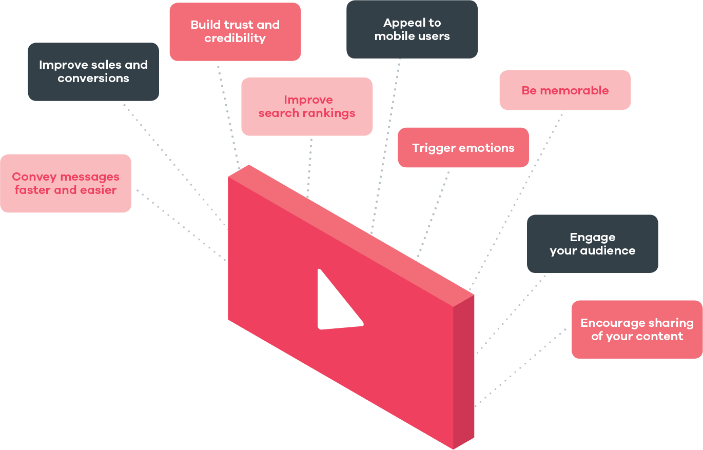 Thirst Creative Video Marketing Diagram - Diagram (1370x877), Png Download