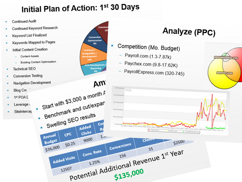 Video Marketing And Blogging - Marketing (1030x773), Png Download