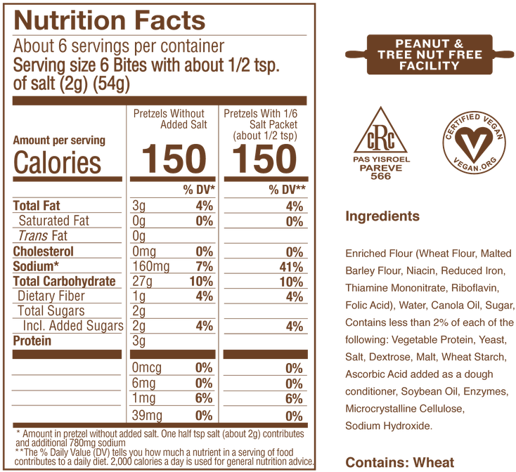 Bite Tub Nutrition Panel - Circle (800x713), Png Download