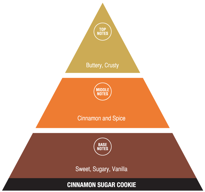 Cinnamon Sugar Cookie - Social Structure Of The Usa (782x734), Png Download