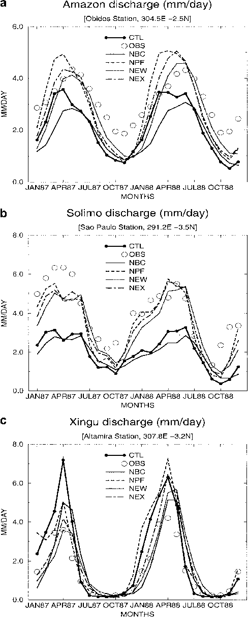 Download - Diagram (488x1210), Png Download