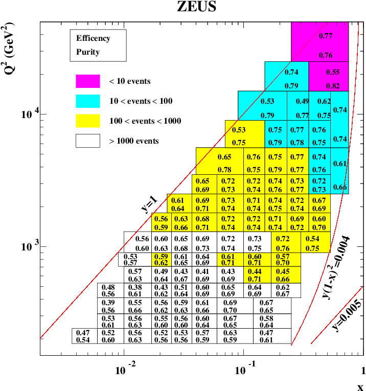 The Solid Diagonal Lines Are Isolines Of Y Drawn For - Diagram (816x861), Png Download