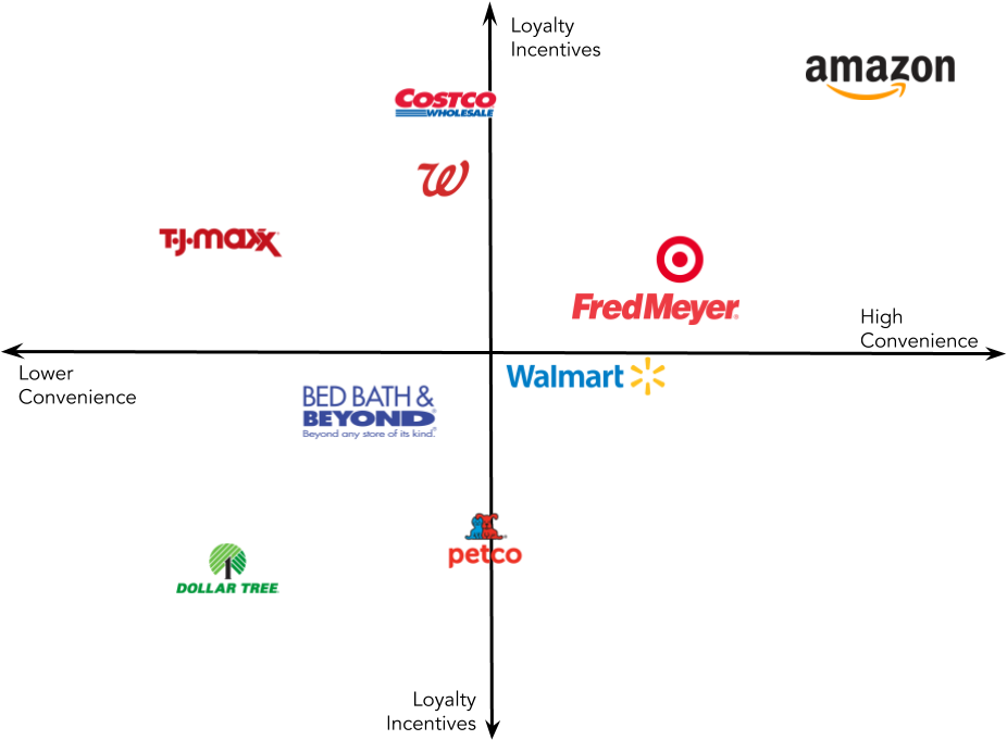 Target Store Png - Bed Bath & Beyond (960x720), Png Download