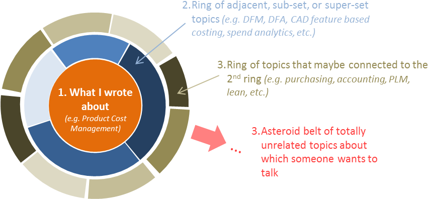 Blog Remoras And Redirects To Unrelated Topics - Circle (873x409), Png Download