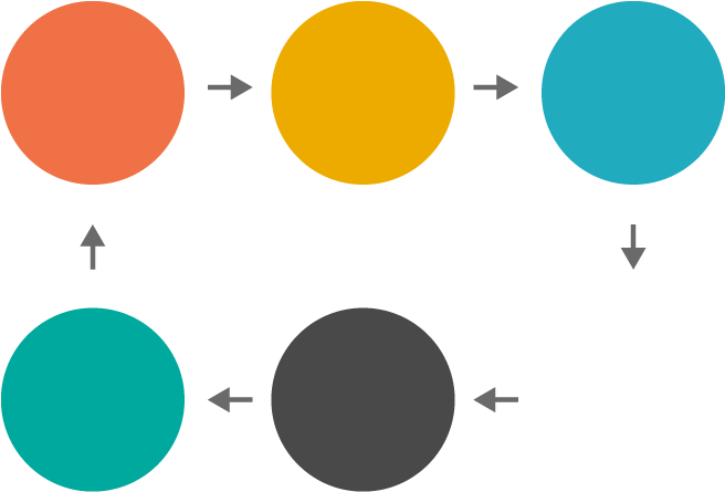 Amy Rand And Vladimir Lenin's Connection - Circle (687x484), Png Download