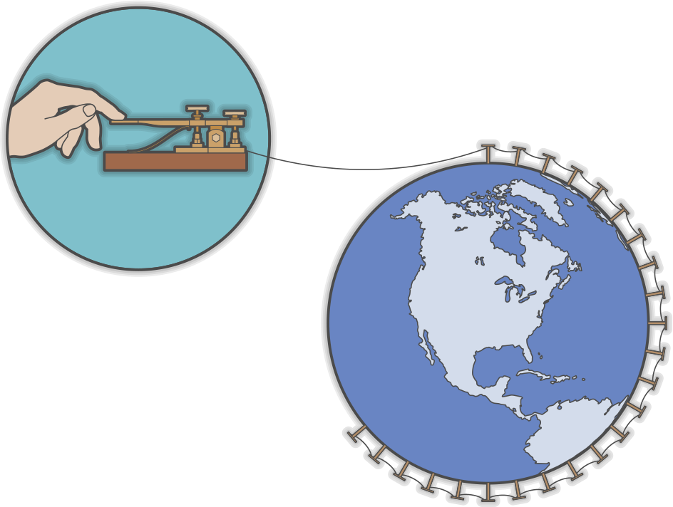 During The Civil War More Than 15,000 Miles Of Telegraph - World (944x712), Png Download