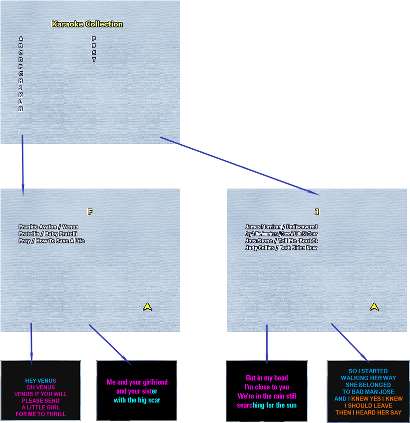 Karaoke Dvd Burner Keygen Cracks - Dvd (827x857), Png Download