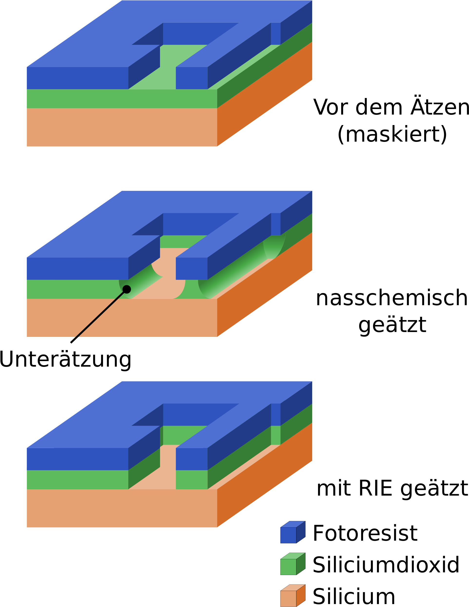 Photochemical Etching , Compared To Reactive Ion Etching - Etching Microfabrication (2000x2667), Png Download