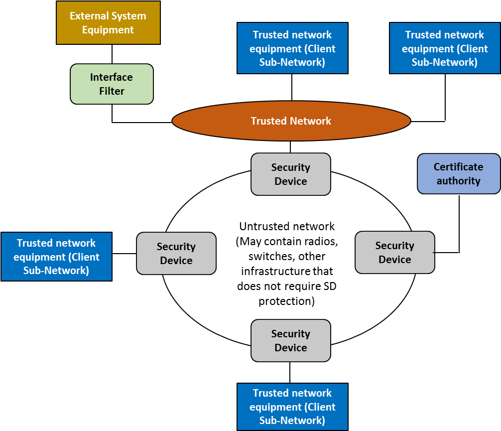 Towards Digital Railways Signalling And Train Control - Diagram (1005x871), Png Download