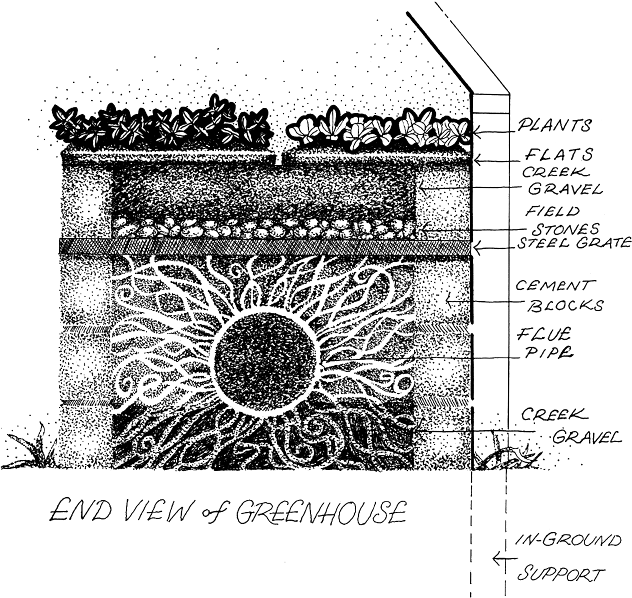 The Woodfired Bottom-heated Greenhouse Bench (1280x1214), Png Download