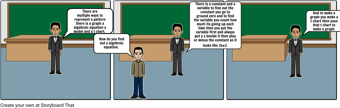 Patterning Conner (1164x385), Png Download